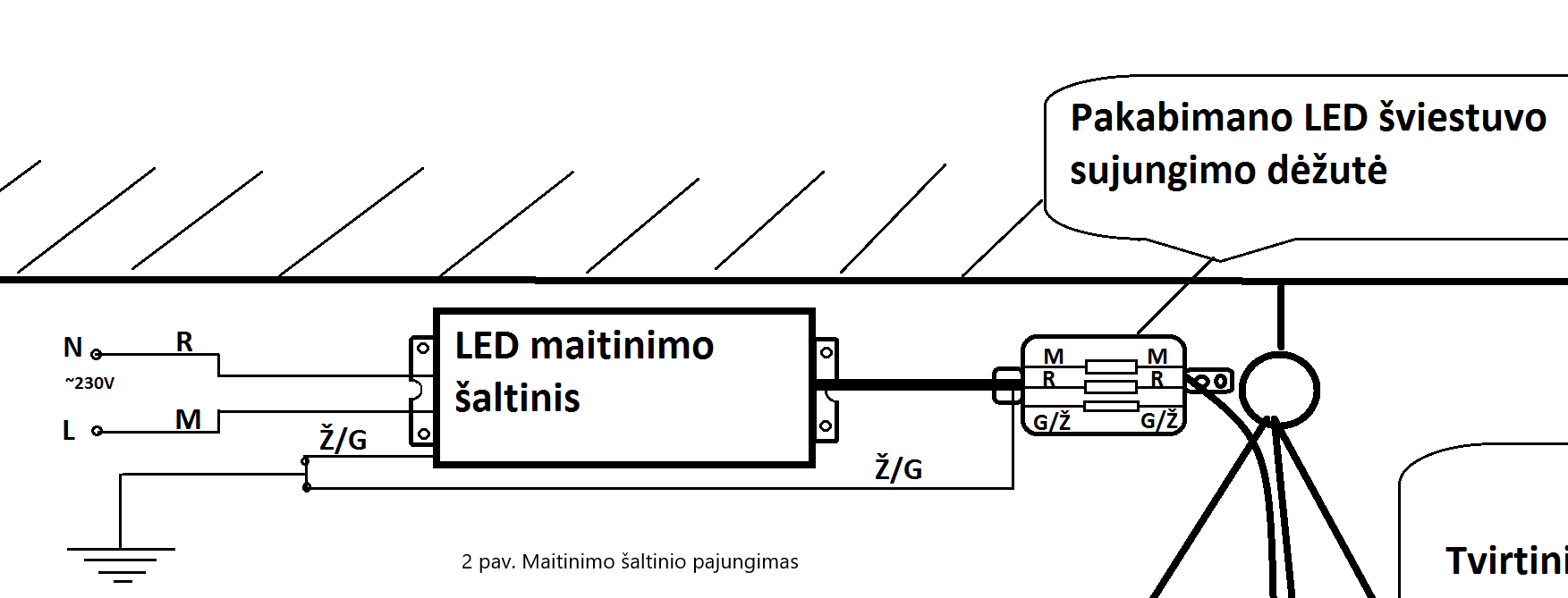 Paveiksl 2
